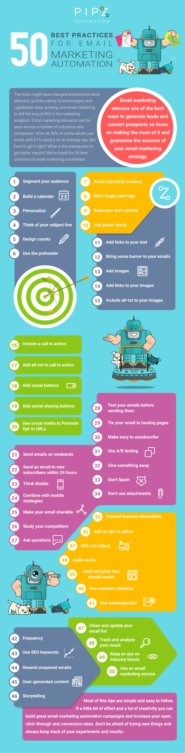 50 best practices for email marketing automation